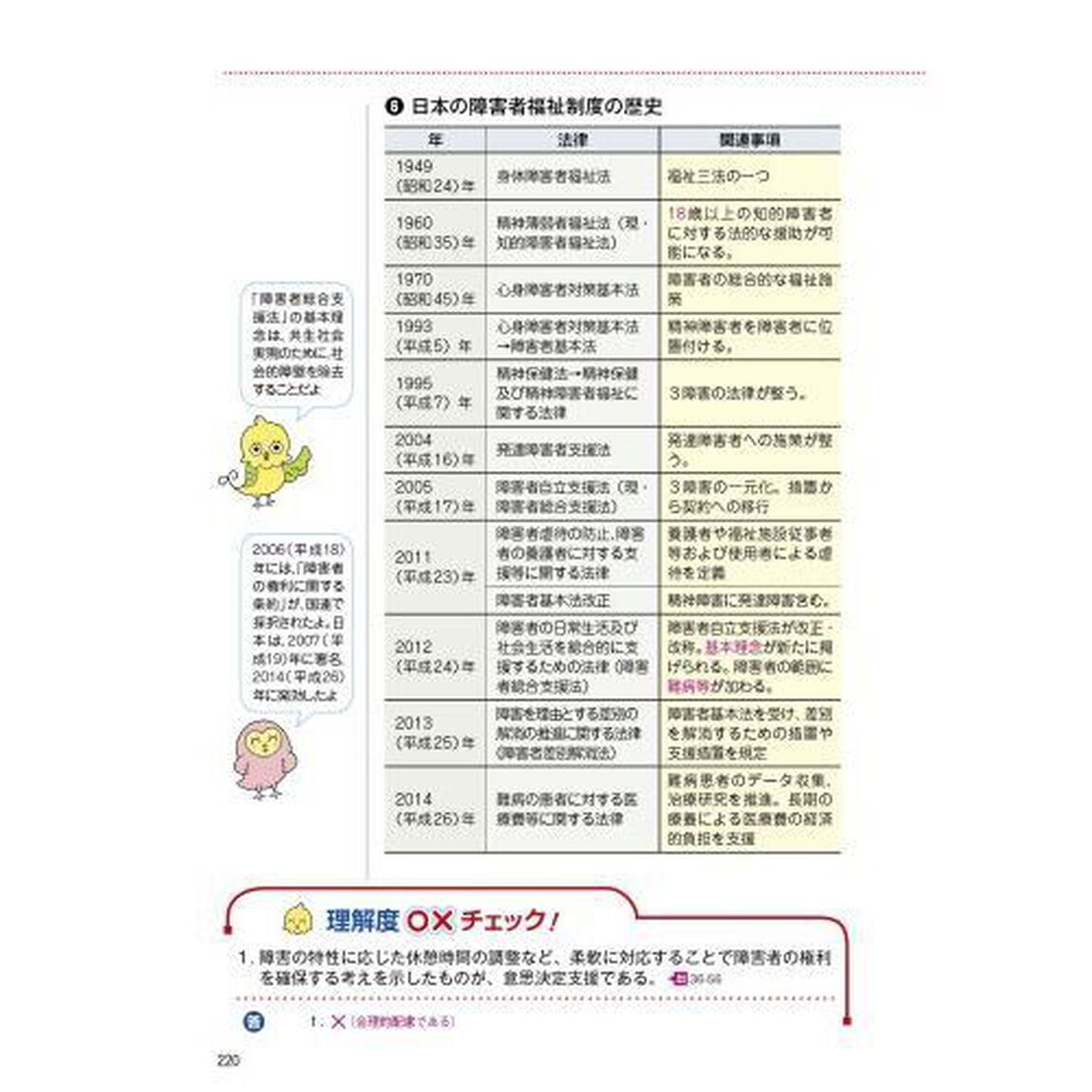 わかる！受かる！介護福祉士国家試験合格テキスト　２０２５