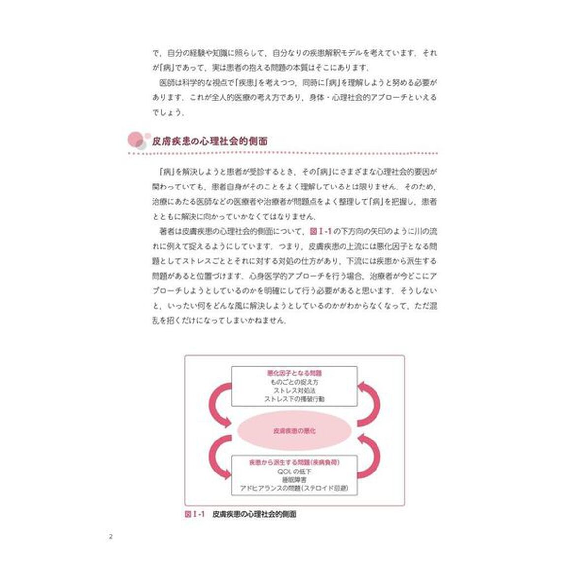 ひふとこころ　心身医学的アプローチはじめてみませんか？