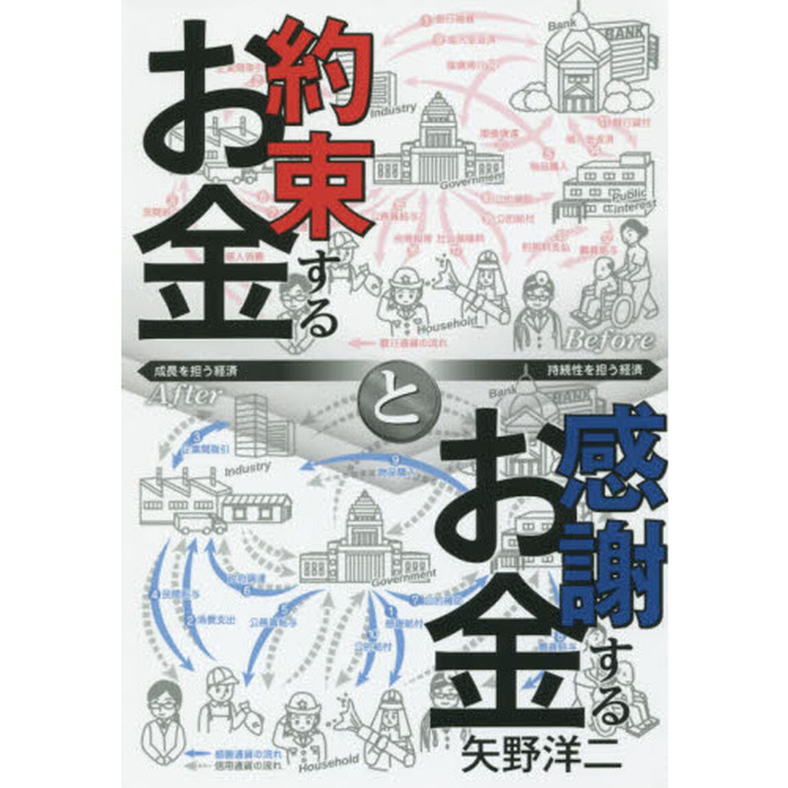 約束するお金と感謝するお金