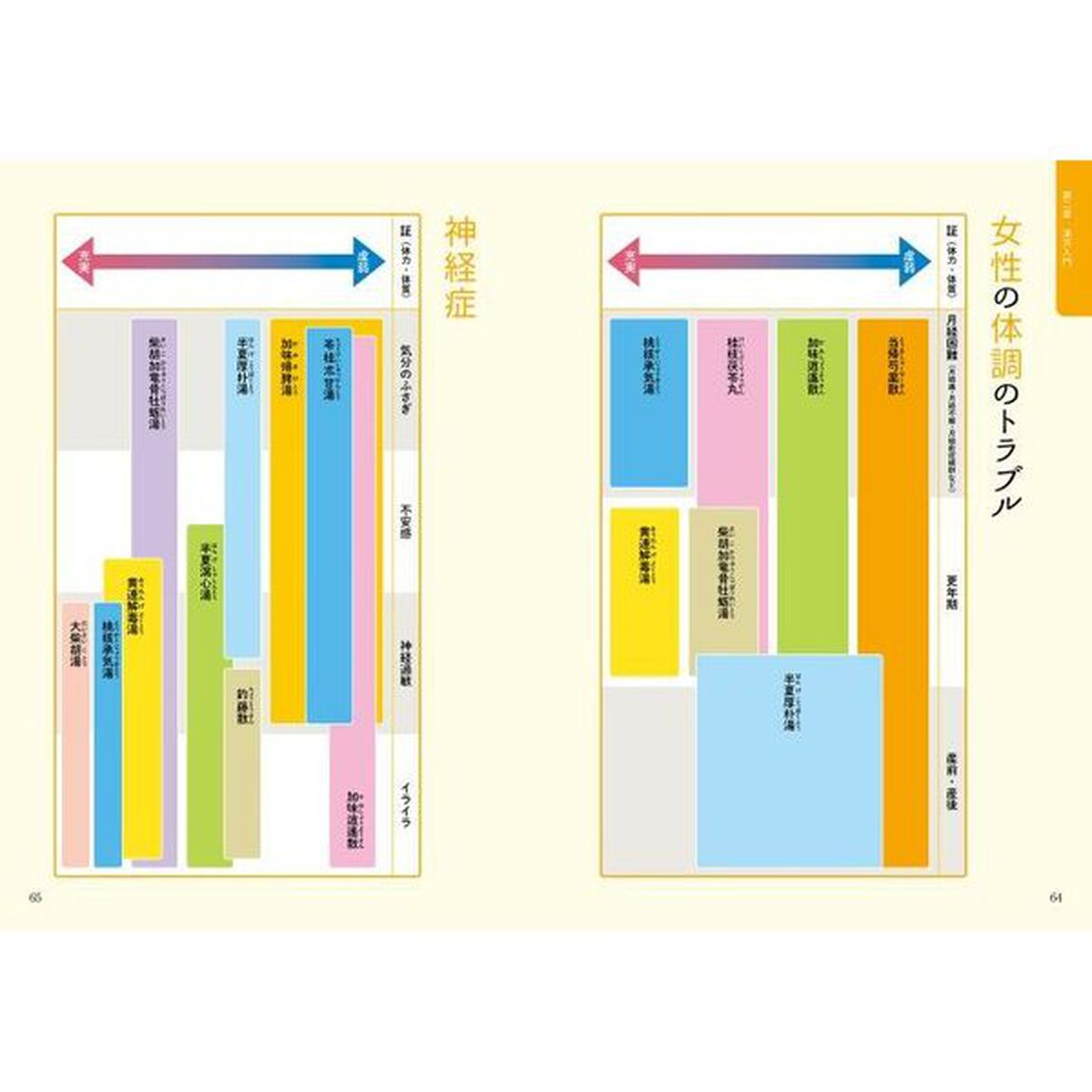 カラダのために知っておきたい漢方と薬膳の基礎知識