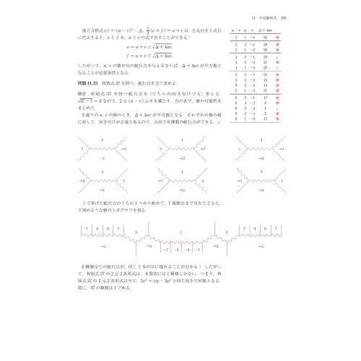 図解する整数論