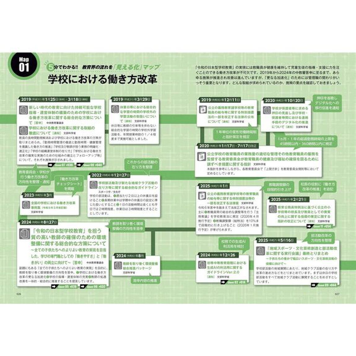 マップ＆シートで速攻理解！最新の教育改革　答申・通知のポイントが３分でわかる！　２０２５－２０２６