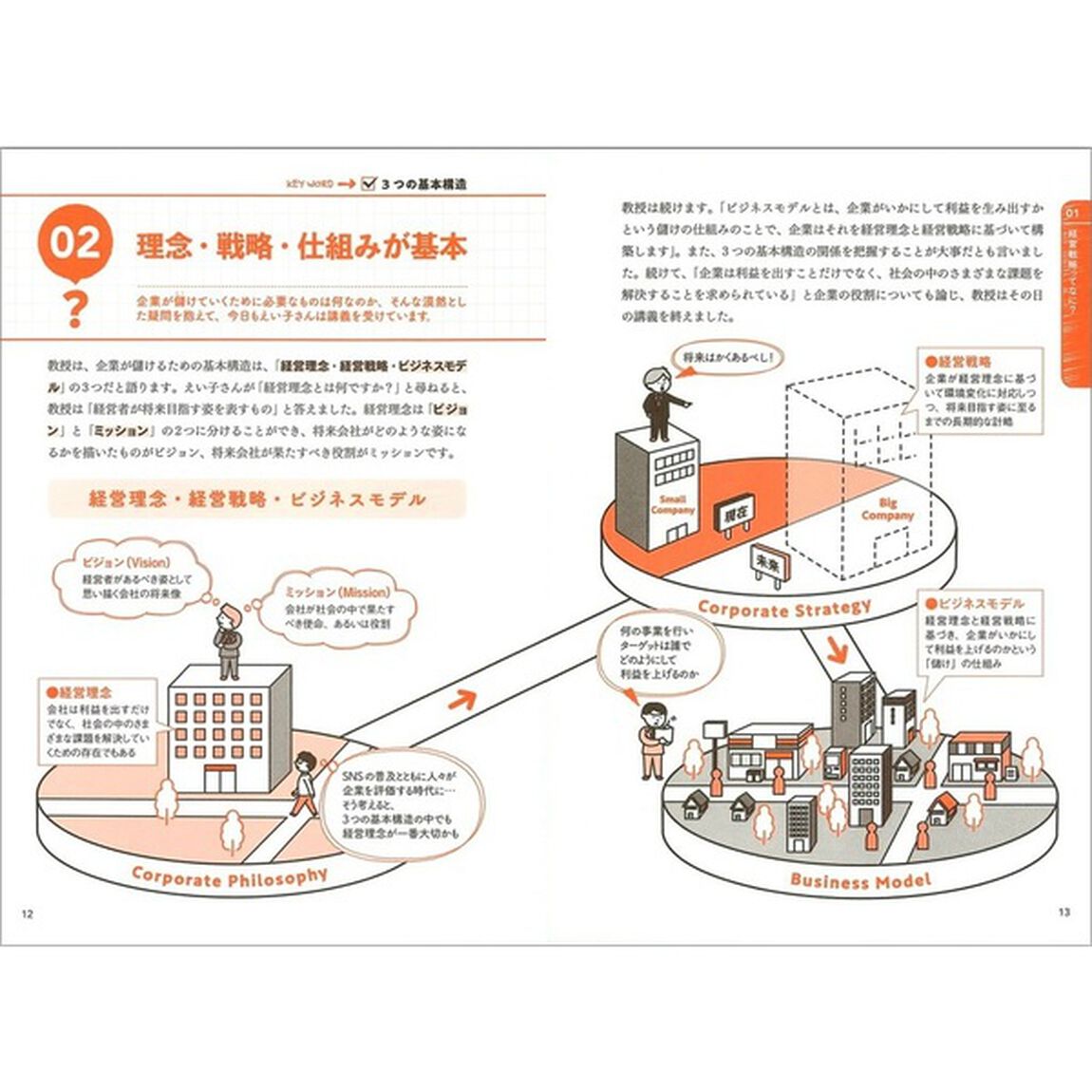 ゼロからわかる！経営戦略見るだけノート
