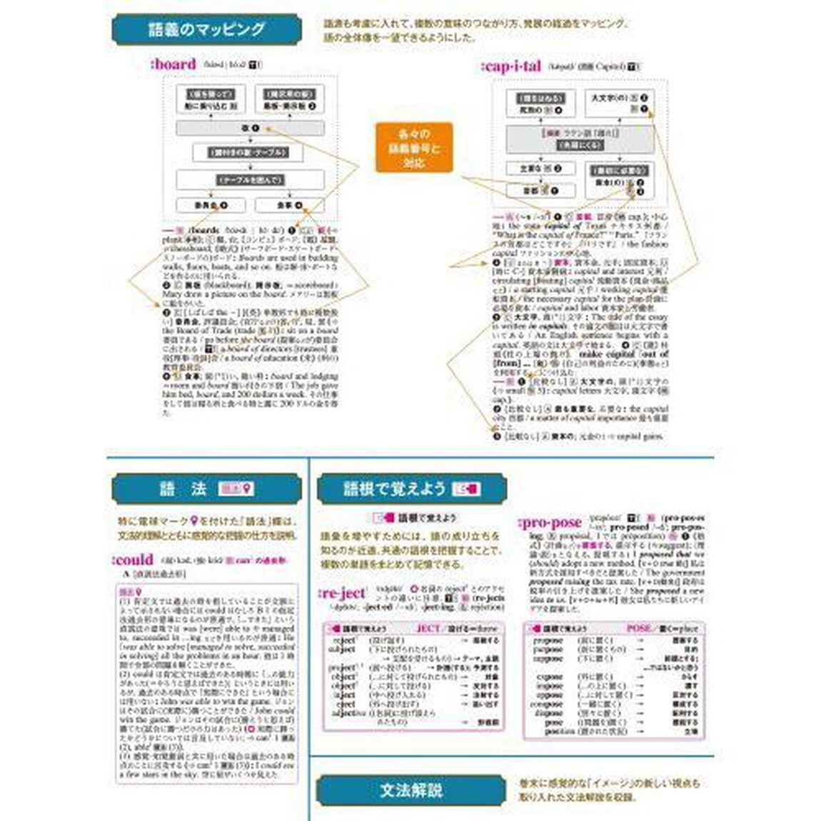 コンパスローズ英和辞典