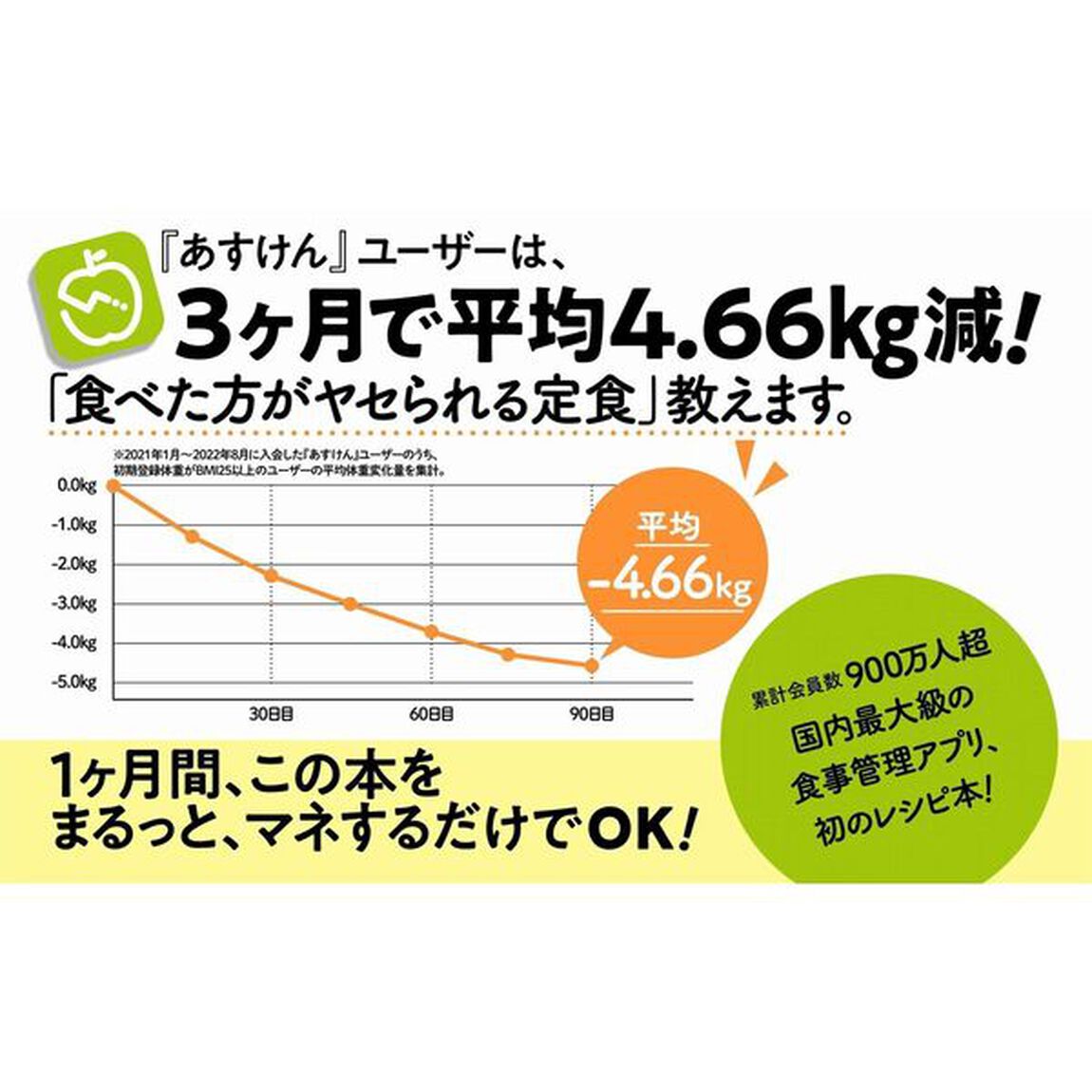 結局、これしか作らない！短いレシピ　あすけん公式