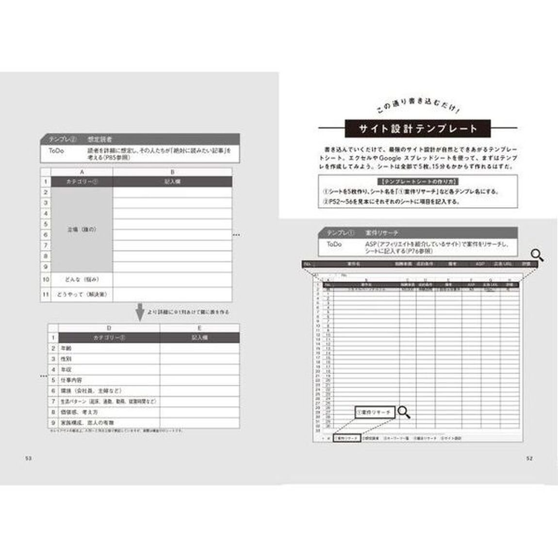 文章で金持ちになる教科書
