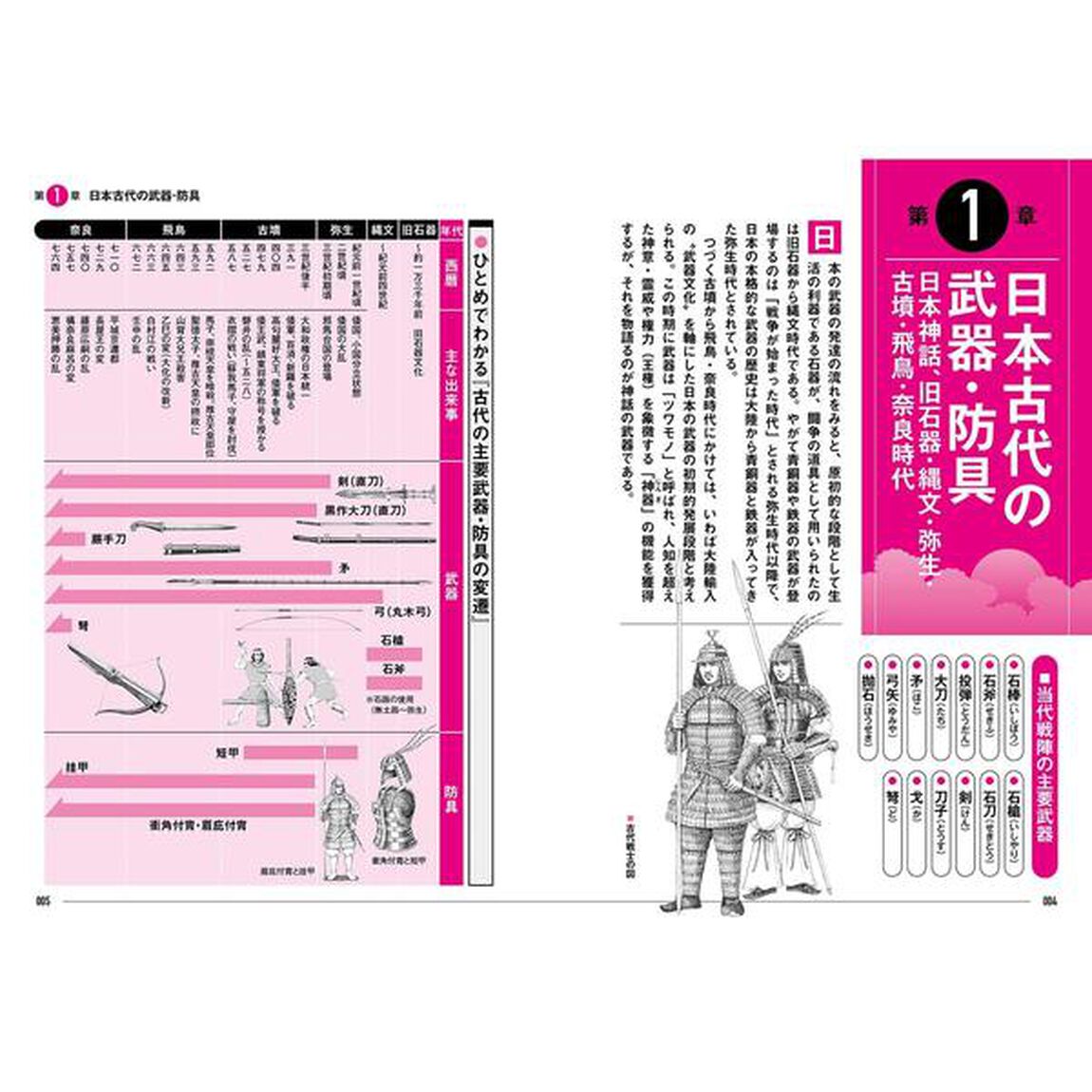 日本の武器・甲冑全史