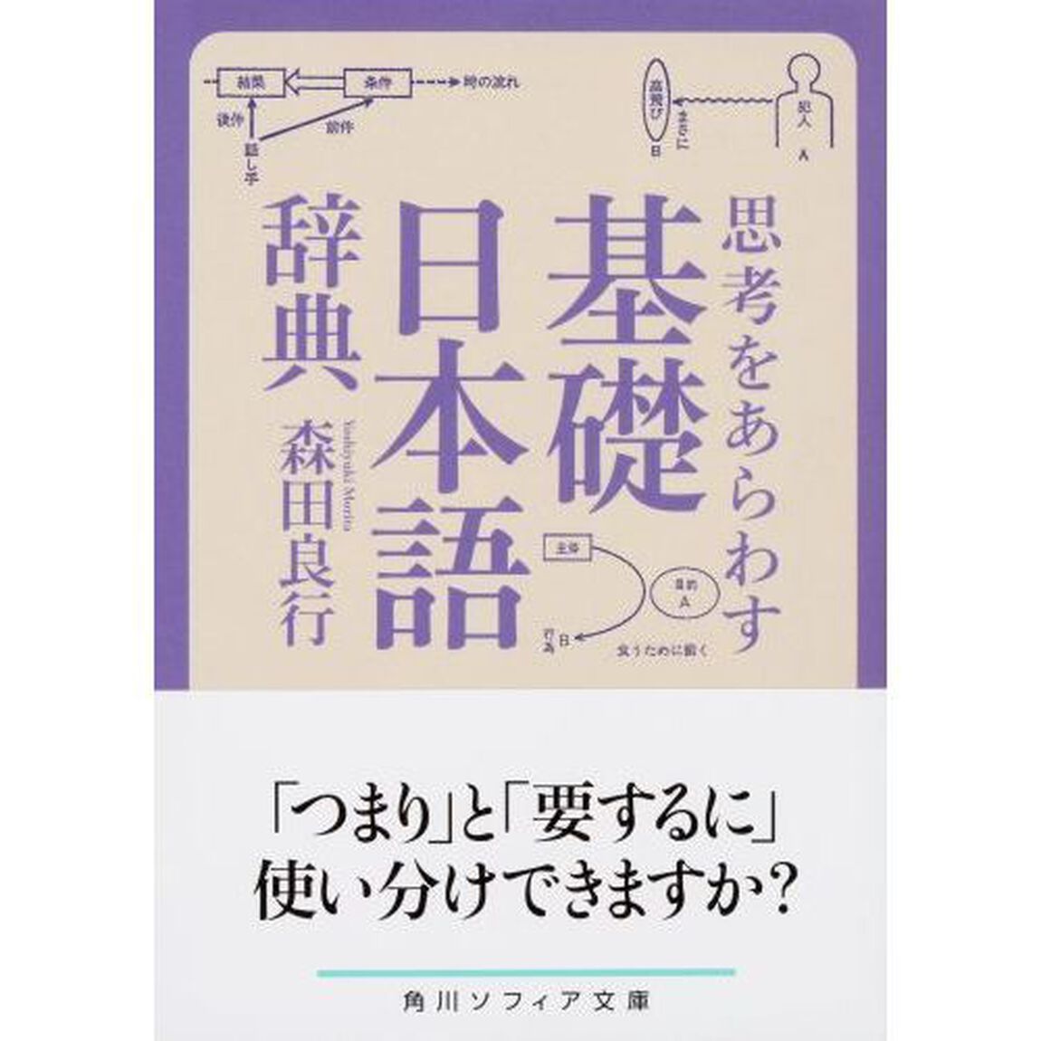 思考をあらわす「基礎日本語辞典」