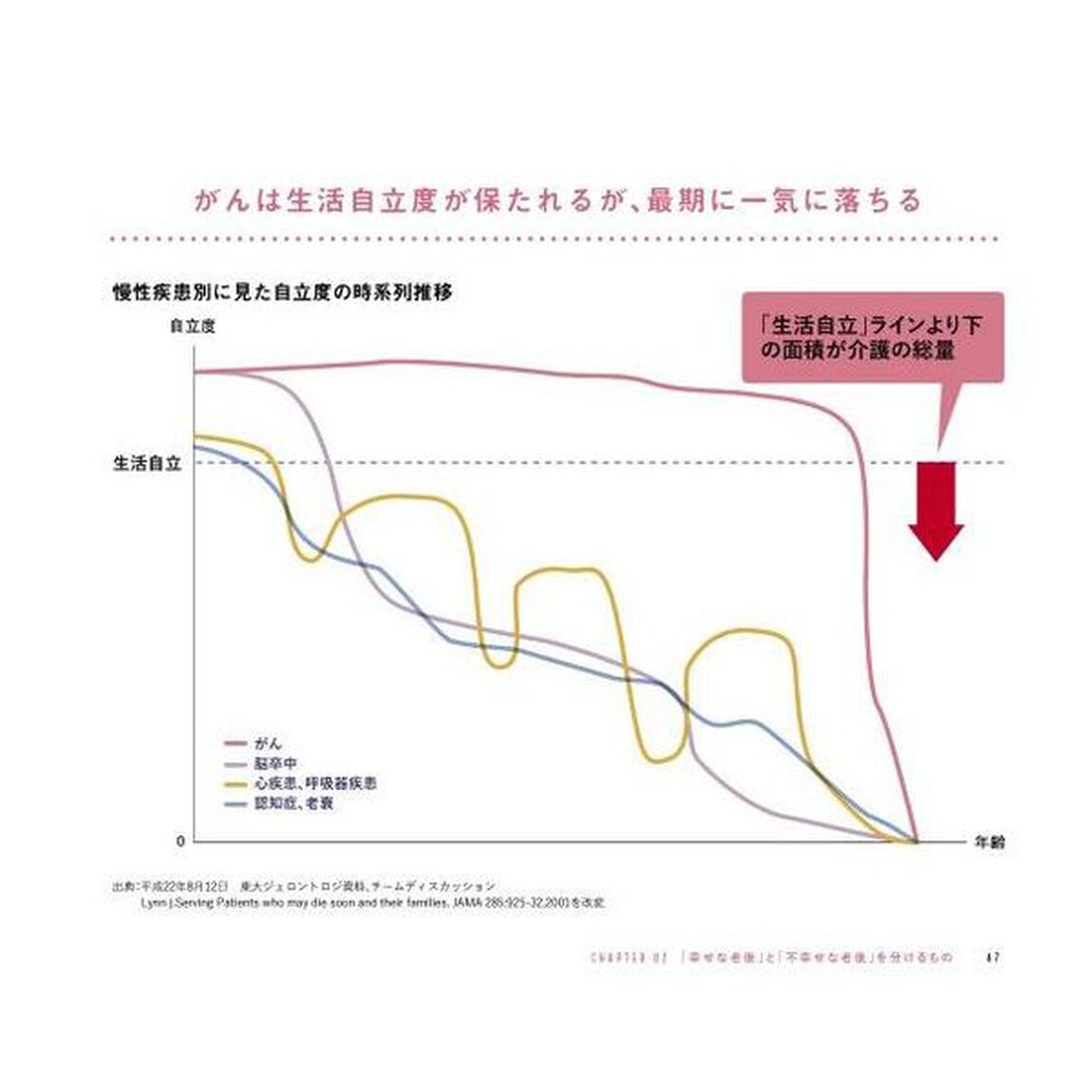 DESIGN MY 100 YEARS 100のチャートで見る人生100年時代、「幸せな老後」を自分でデザインするためのデータブック
