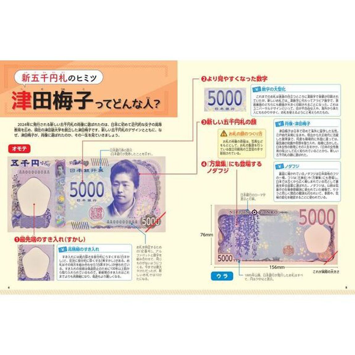 津田梅子と五千円札物語