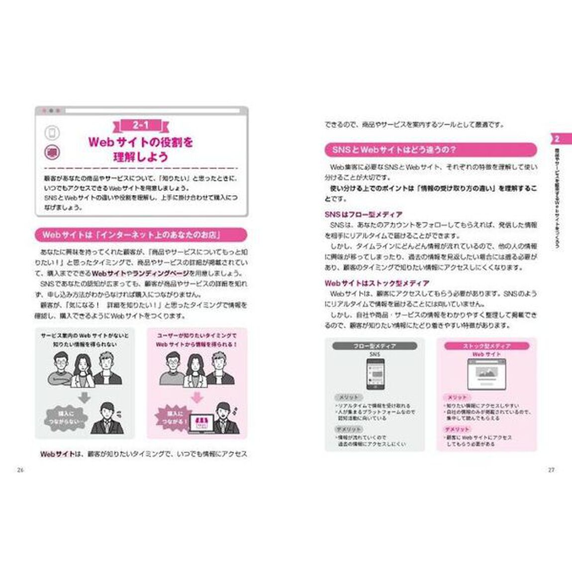 ゼロから学べるフリーランスとスモールビジネスのための〈ＷｏｒｄＰｒｅｓｓ　＆　ＳＮＳ〉Ｗｅｂ集客実践講座