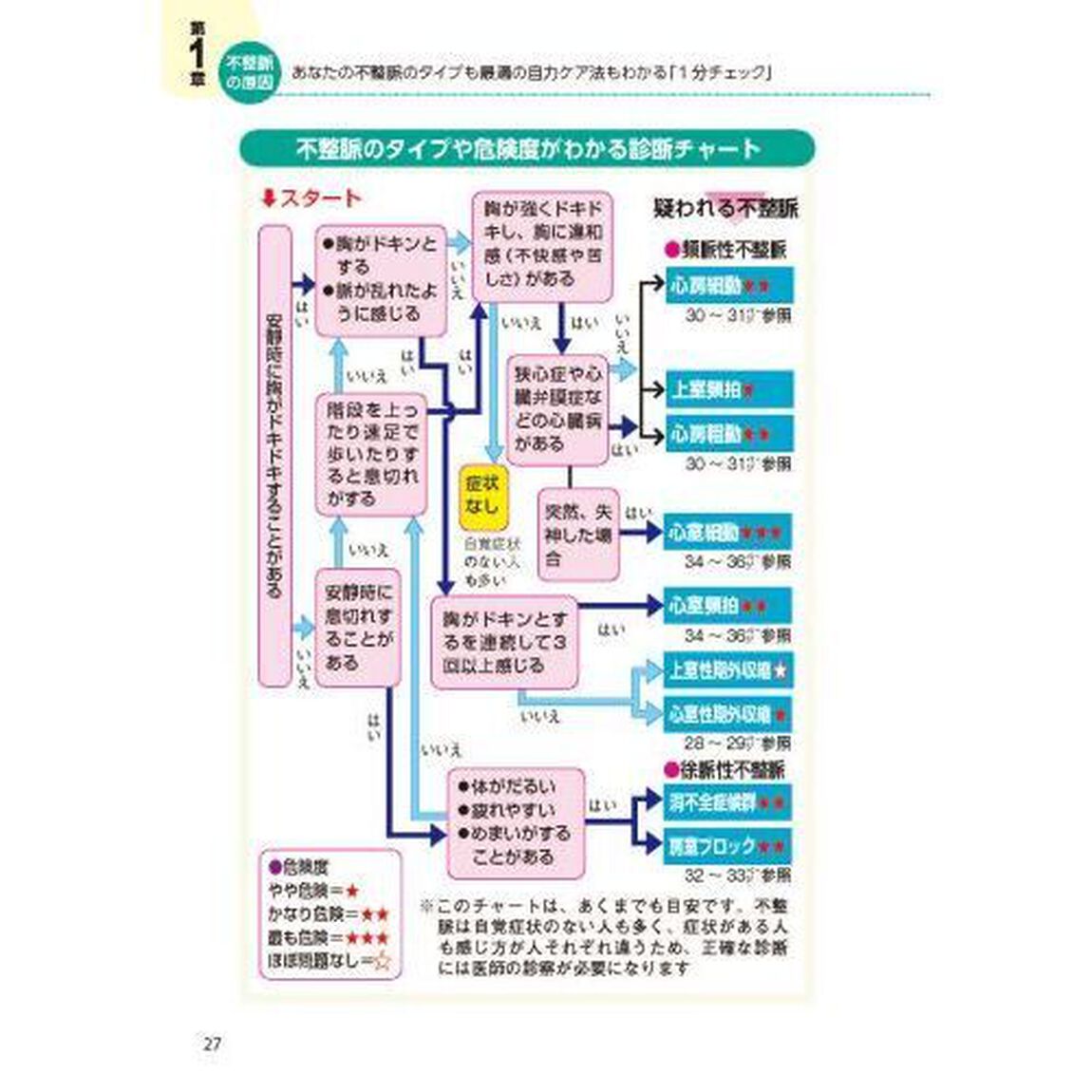 不整脈心房細動・期外収縮自力でよくなる！心臓病の名医陣が教える最新１分体操大全