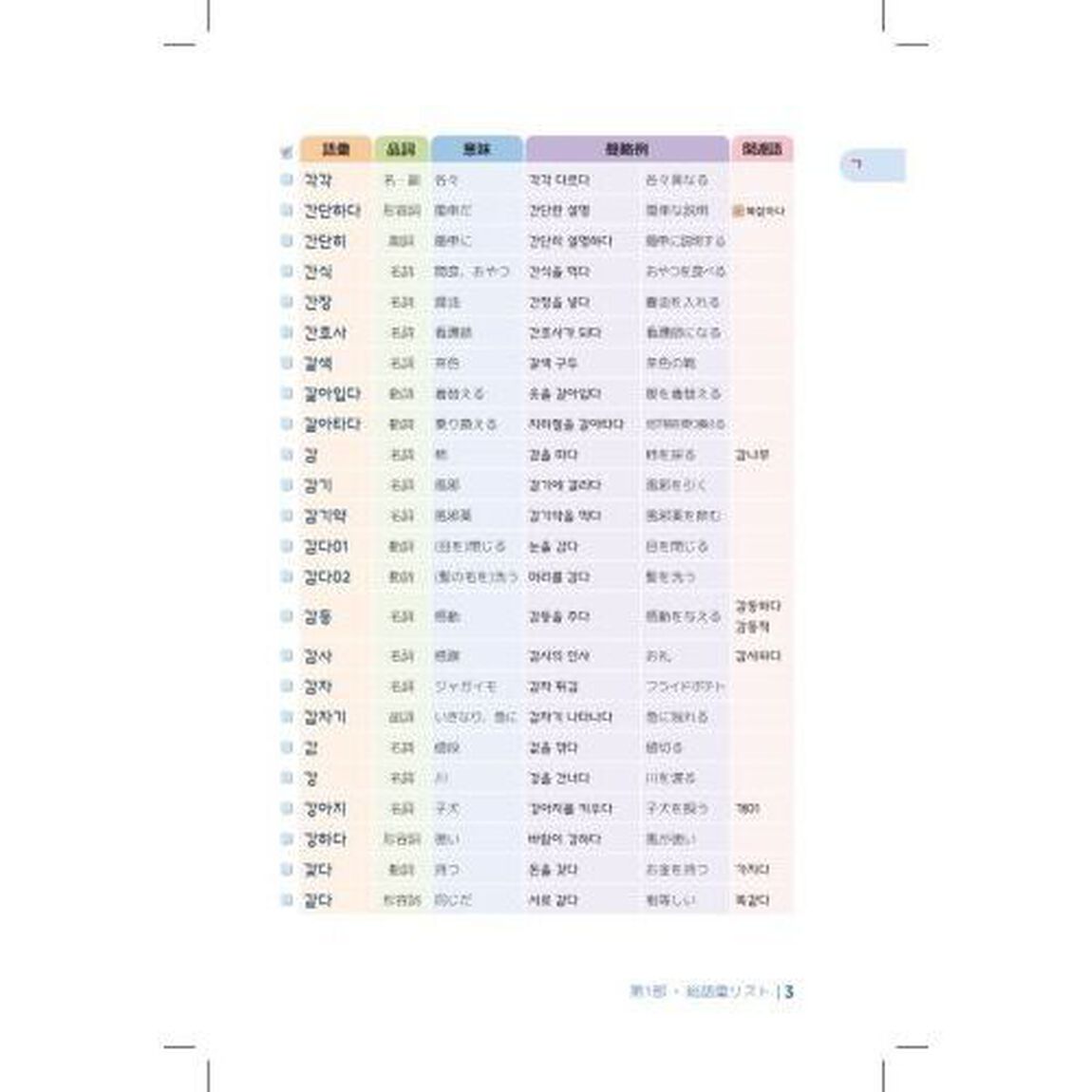 コツコツ覚えよう初級韓国語学習用語彙２０００　ＴＯＰＩＫ１語彙完全収録・ハン検３級までＯＫ
