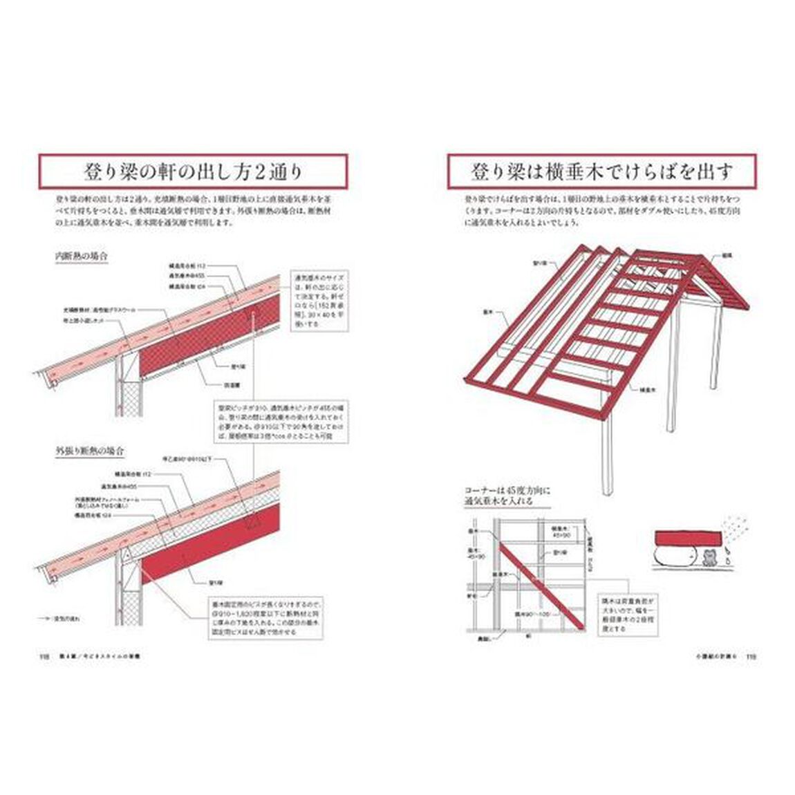 木造住宅