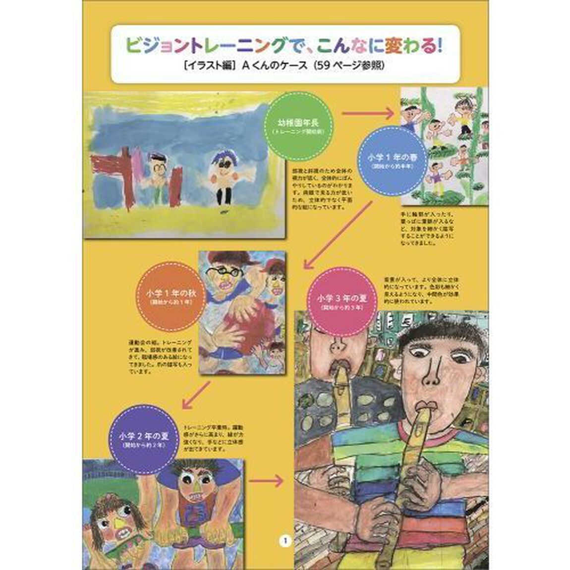 発達障害の子どもを伸ばすビジョントレーニング　１日５分！親子で楽しみながらできる
