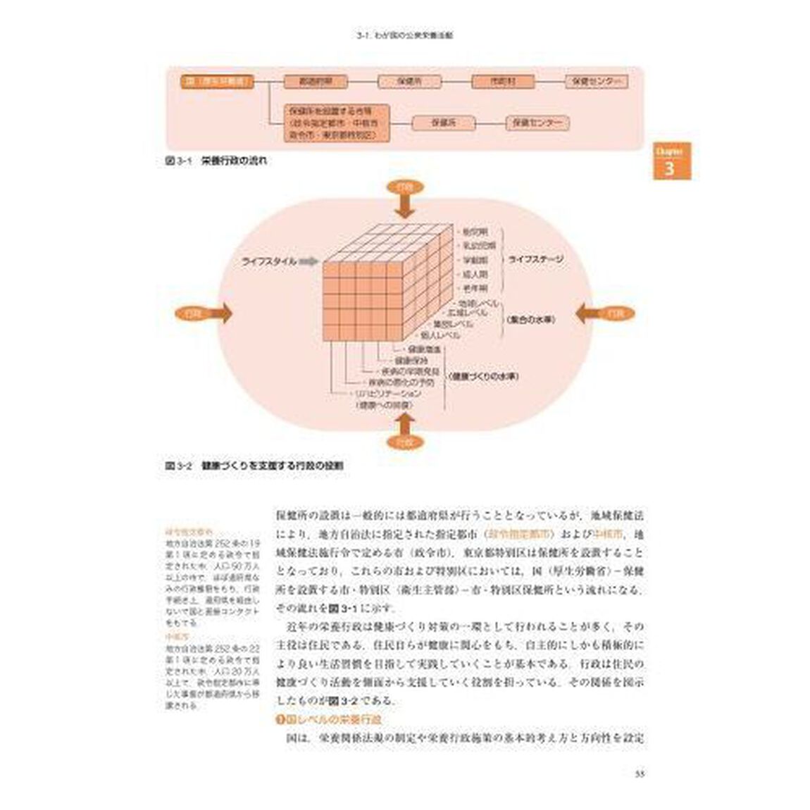 ウエルネス公衆栄養学　２０２３年版