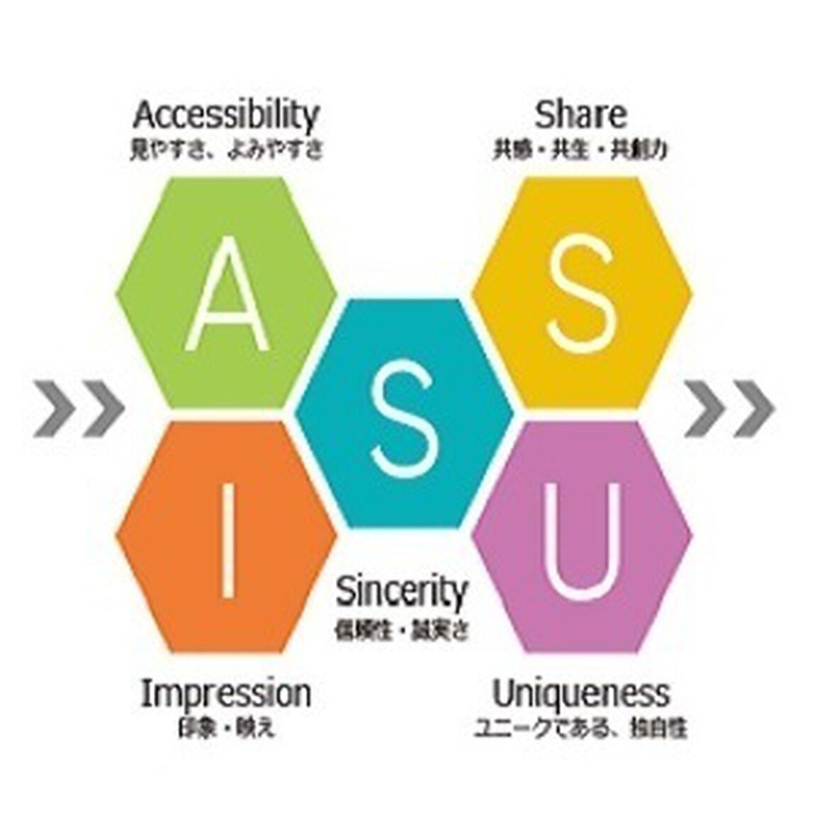 簡単だけど、すごく良くなる77のルール デザイン力の基本