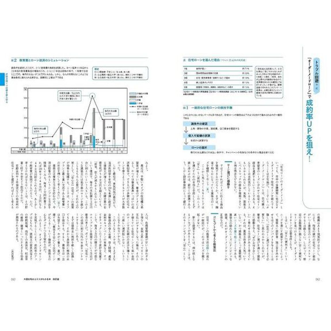 木造住宅のコストがわかる本　木造住宅にまつわるお金のあれこれを徹底解説！「改訂版」
