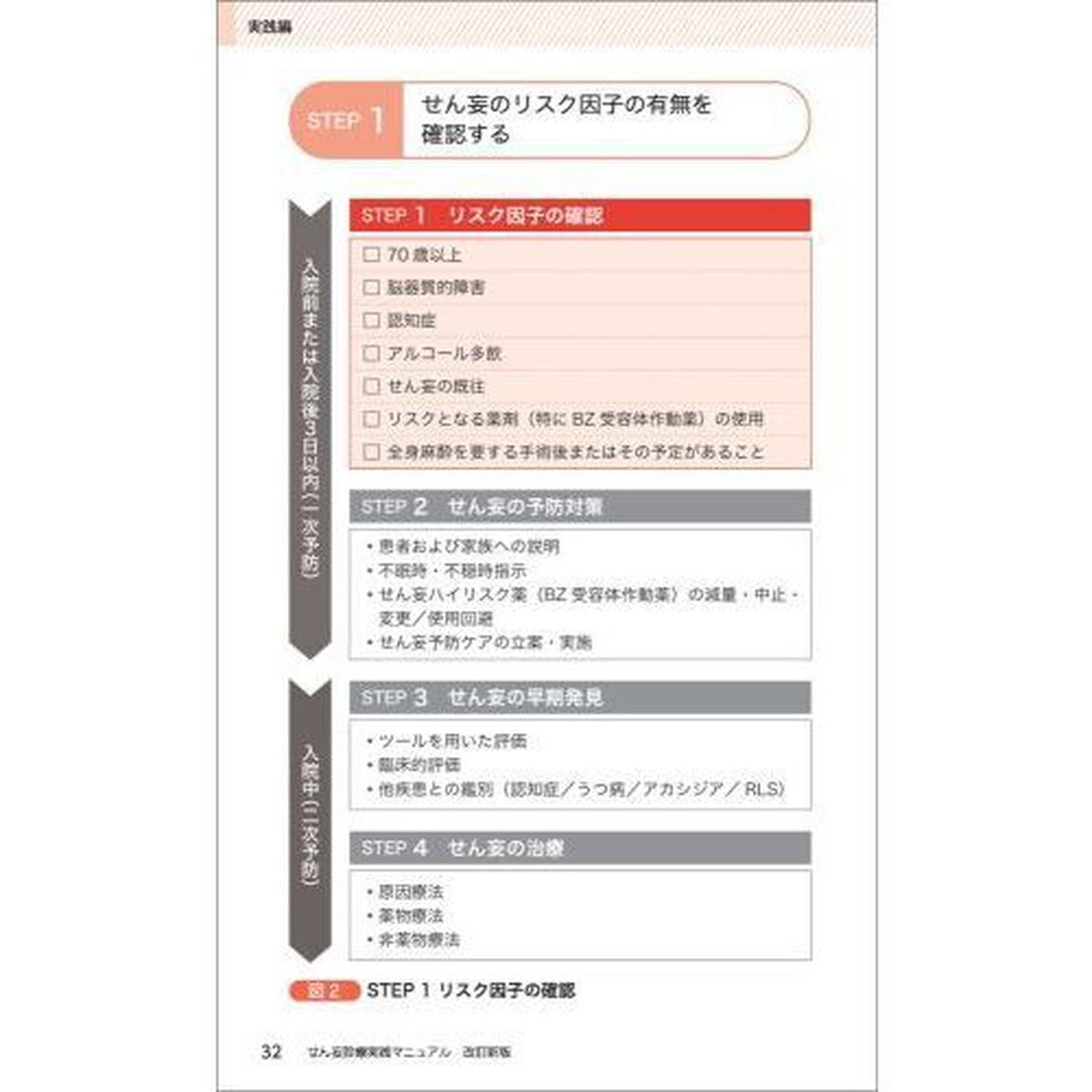 せん妄診療実践マニュアル「改訂新版」