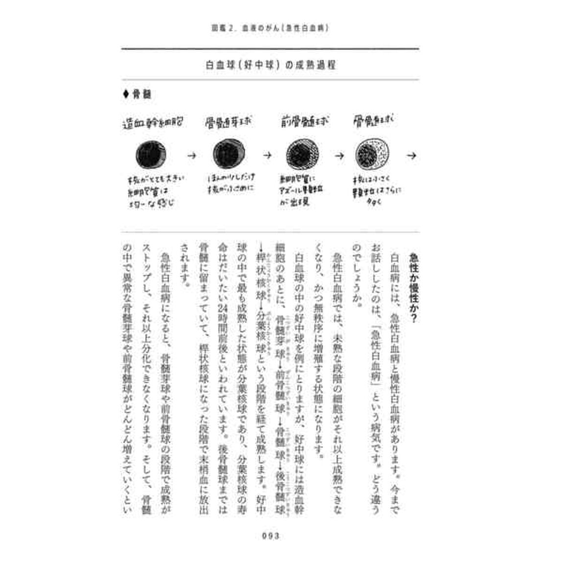 おしゃべりながんの図鑑　病理学から見たわかりやすいがんの話
