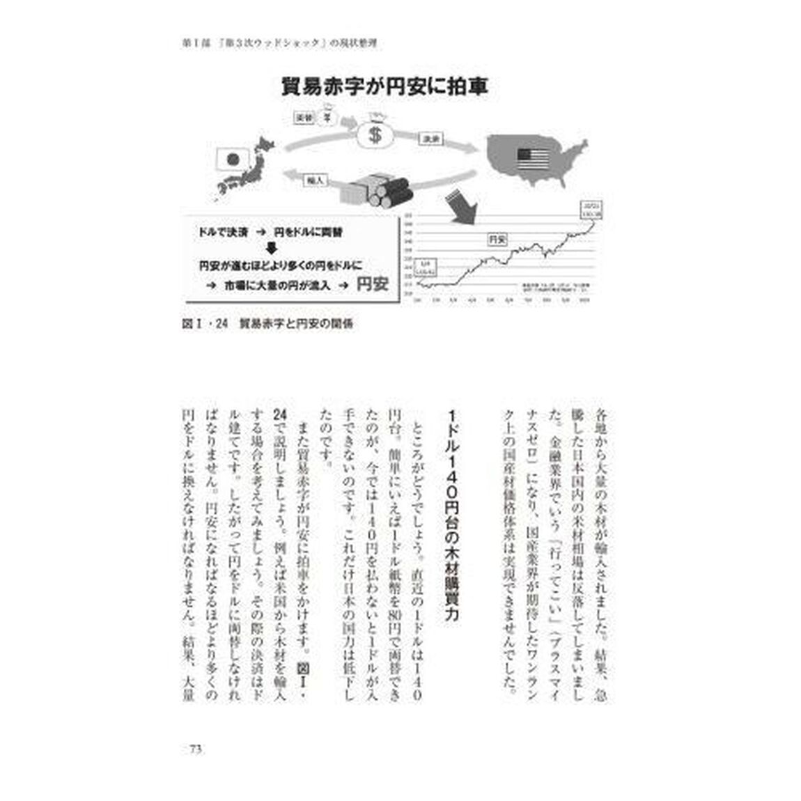 「第３次ウッドショック」は何をもたらした