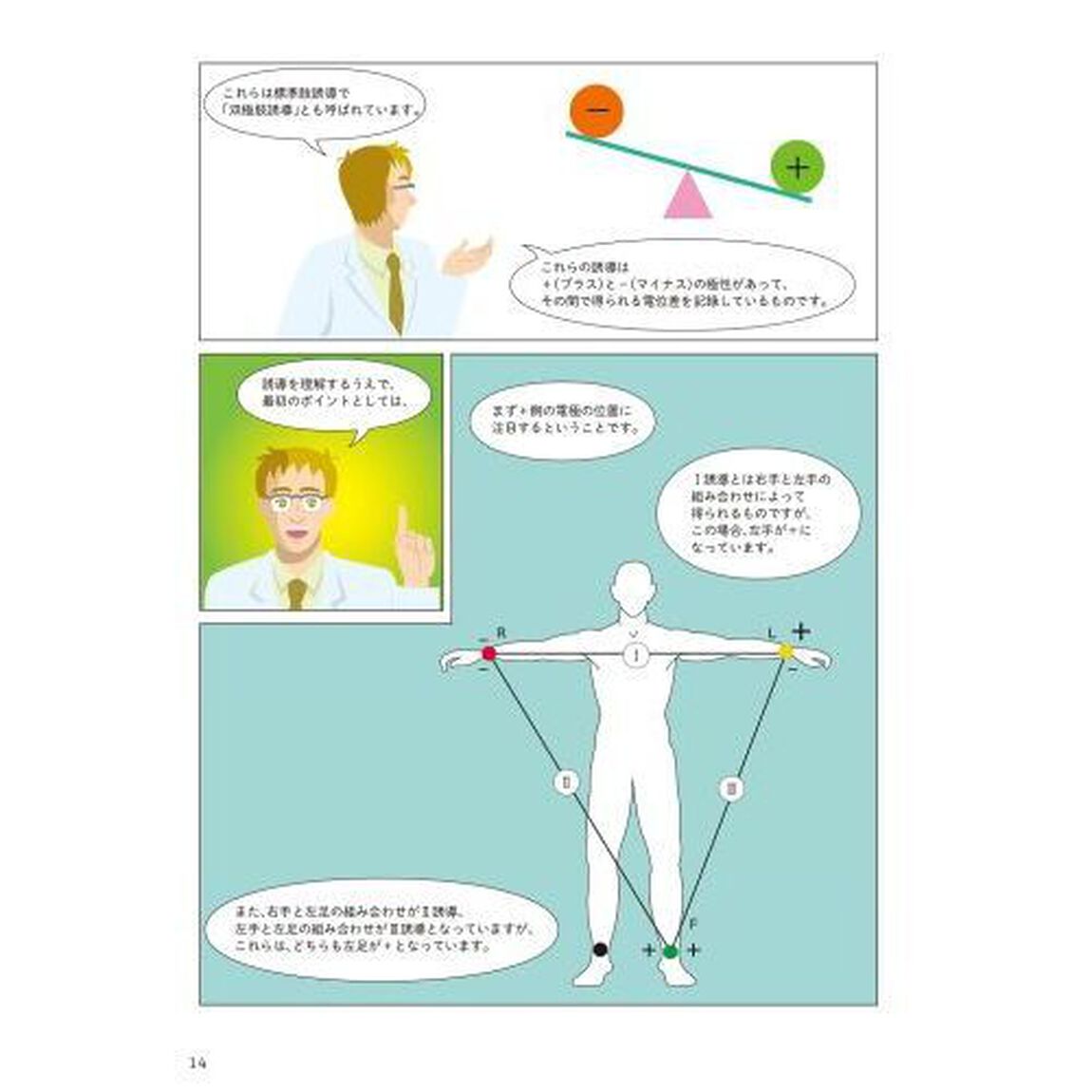 ハート先生の心電図レクチャー　応用編