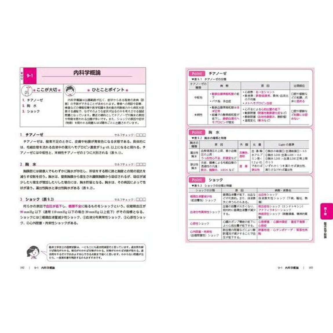 臨床工学技士国家試験・ＭＥ試験対策要点まとめおたすけノート