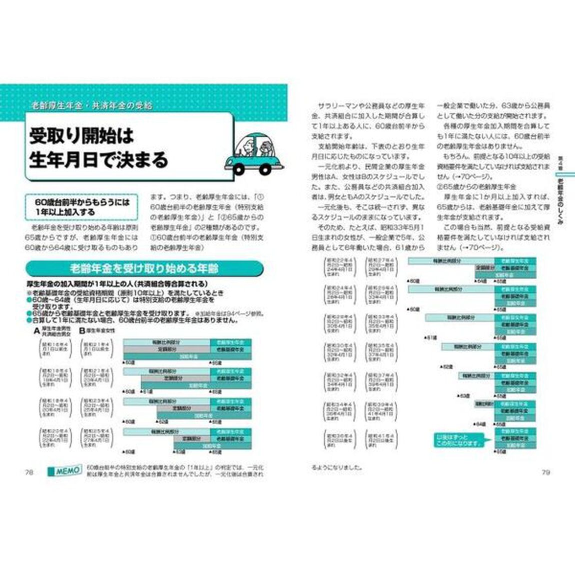 もらえる年金が本当にわかる本　この一冊で不安解消！本当の受給額を確認する方法、必要となる届出、手続きが全部わかる！　&rsquo;２３〜&rsquo;２４年版