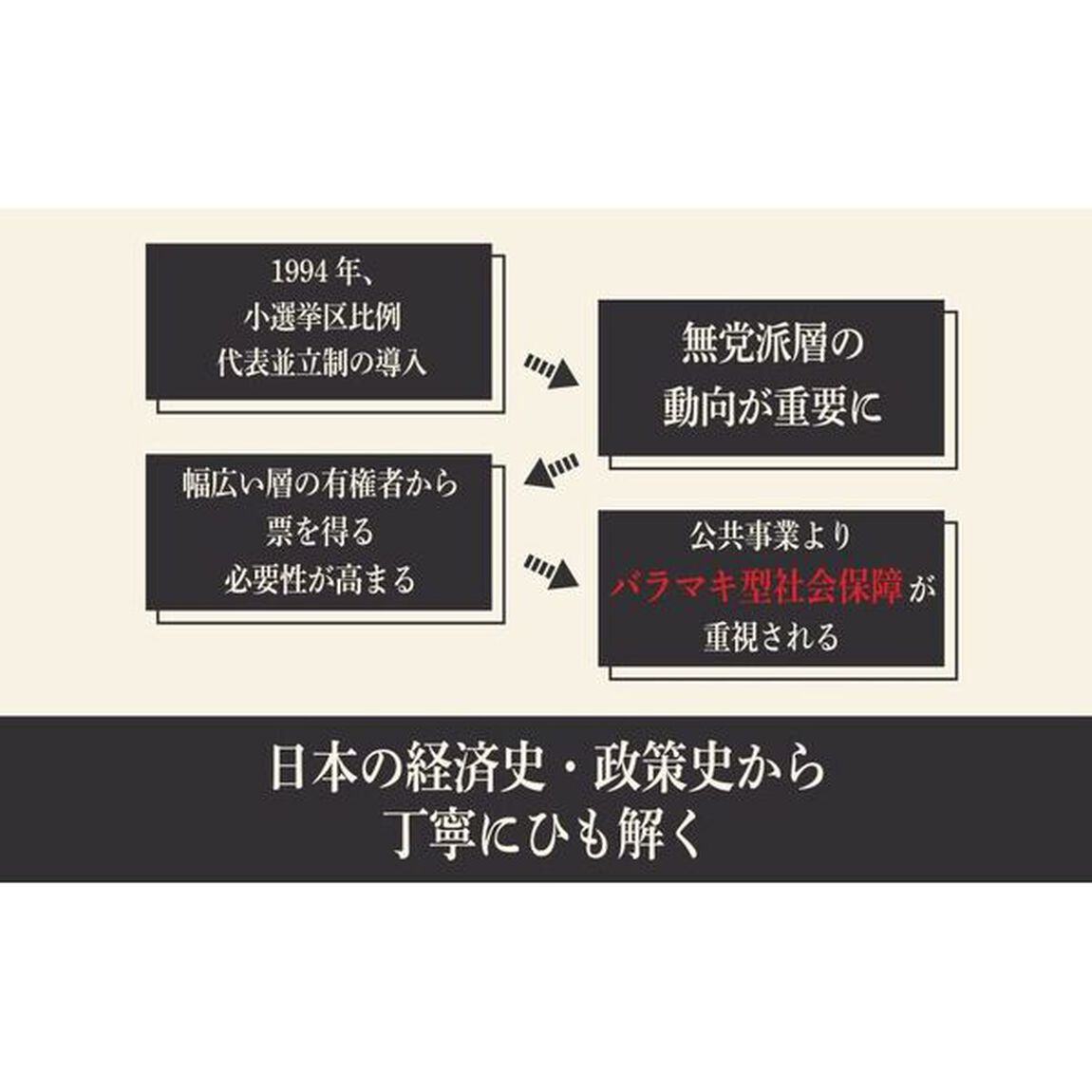 教養としての財政問題