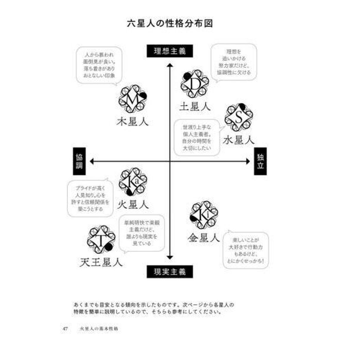 六星占術による火星人の運命「２０２４（令和６）年版」