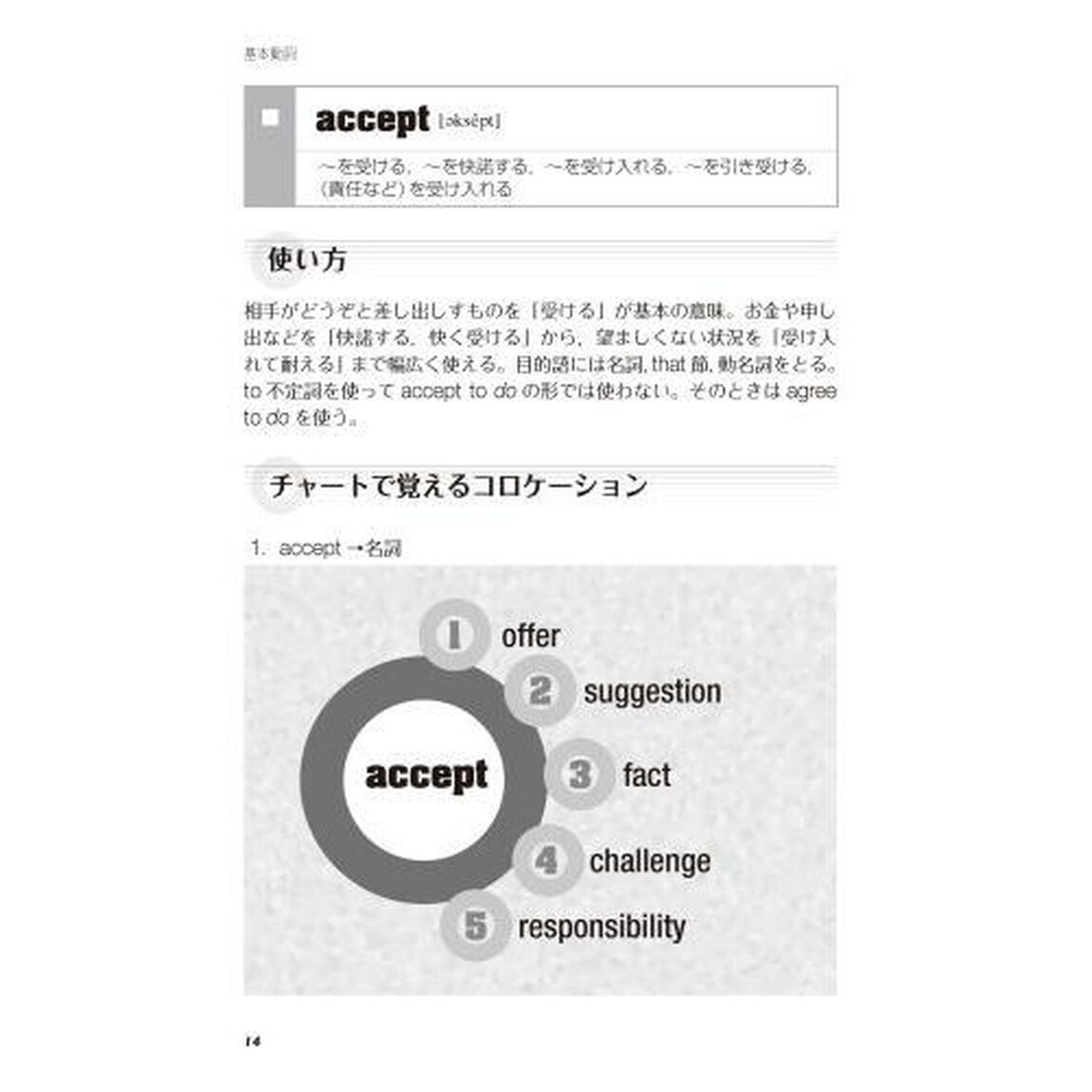 英語はもっとコロケーションで話そう　ネイティブのだれもが使う自然な英語の言い回し７０００