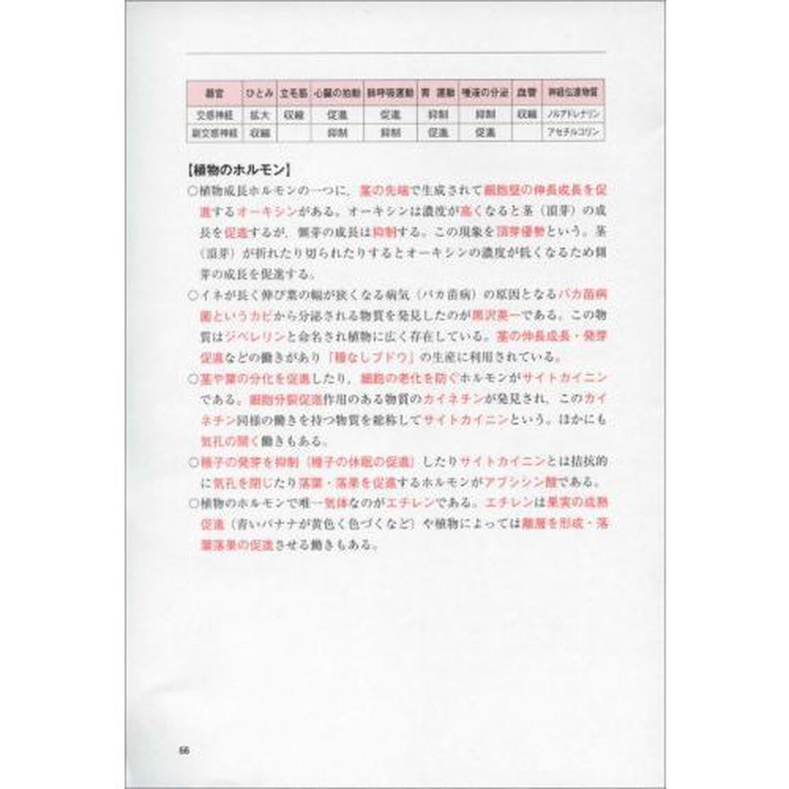 公務員試験速攻の自然科学　苦手な人ほど効果テキメン！　２０２１年度版