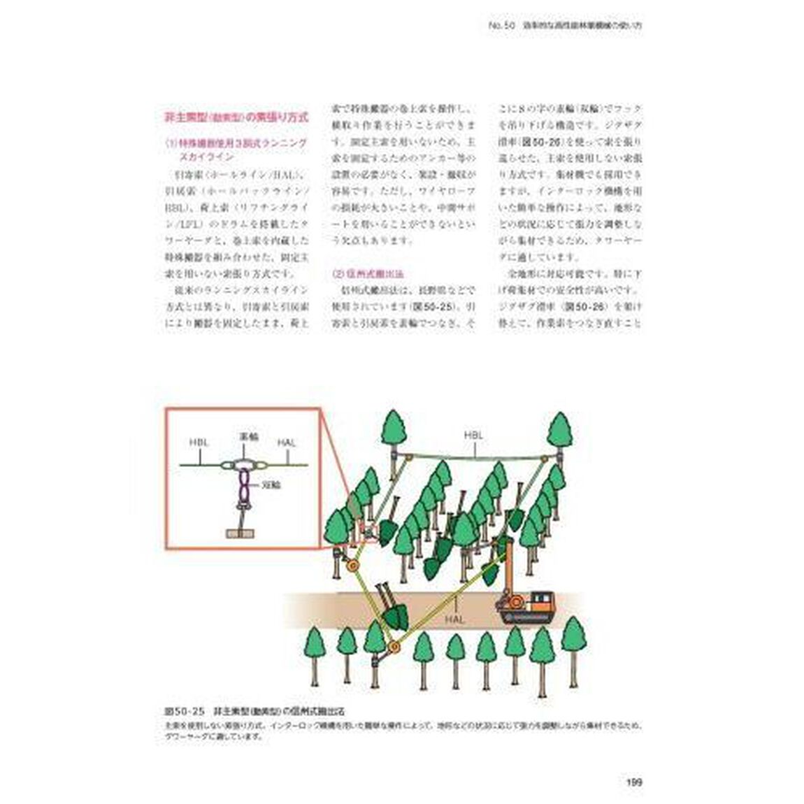 &rsquo;２３　フォレストワーカー研修テキス　３