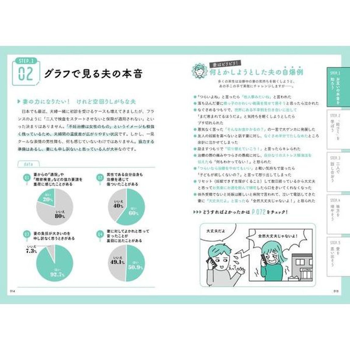 不妊治療成功のカギ！夫婦の妊コミＢＯＯＫ　心・体・お金のダメージを解消する