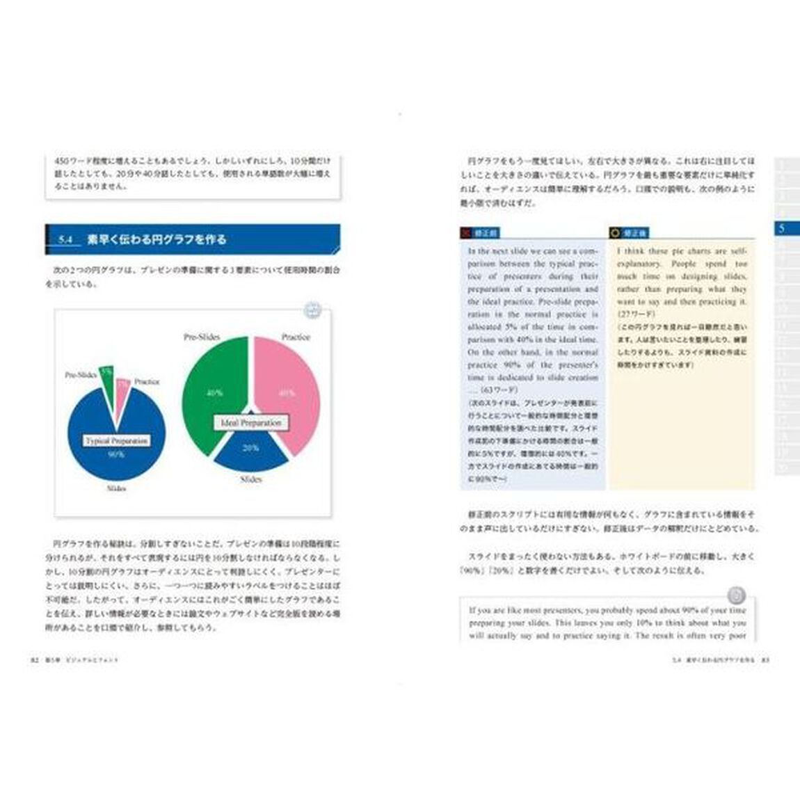 ネイティブが教える日本人研究者のための国際学会プレゼン戦略