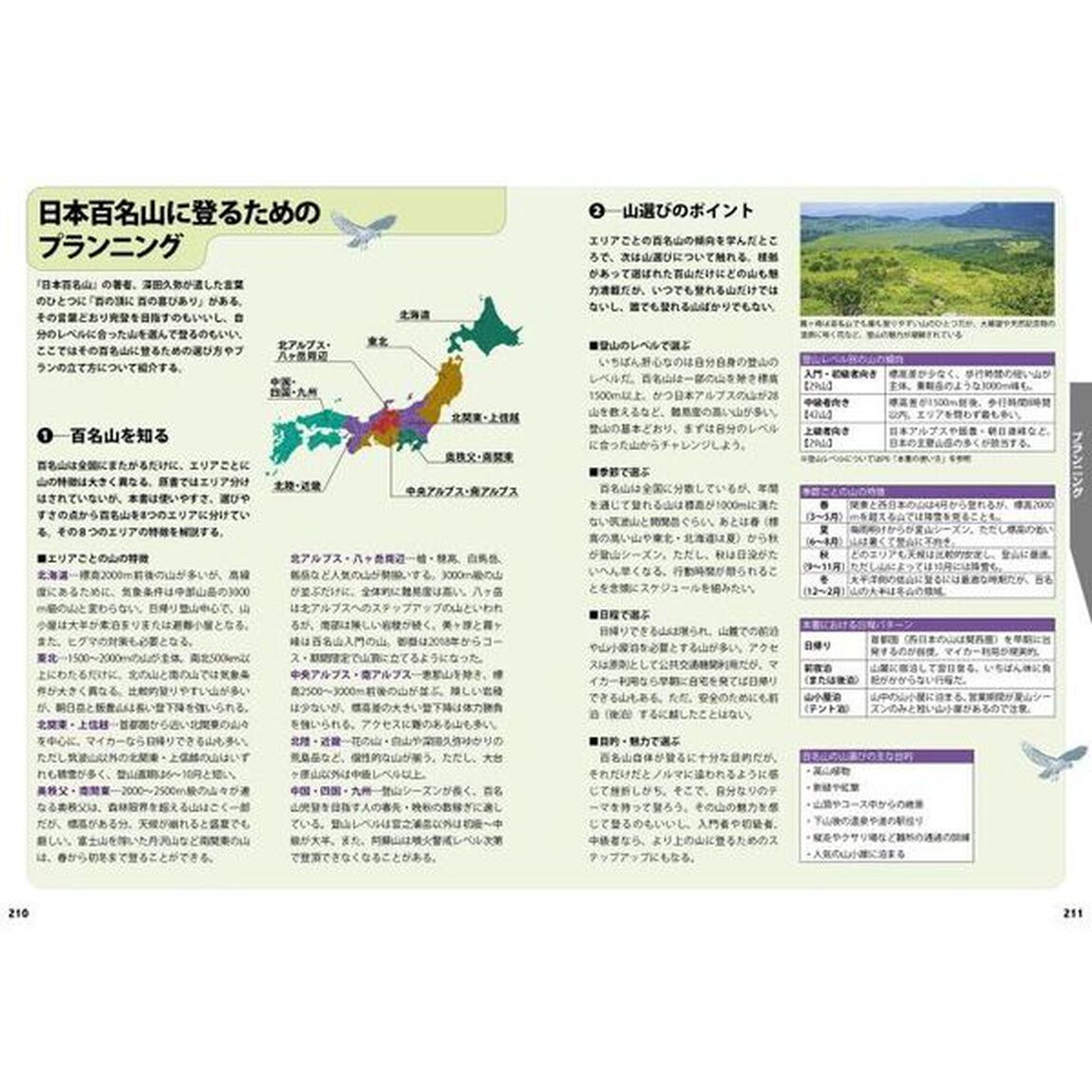 日本百名山山あるきガイド　〔２０２４〕下