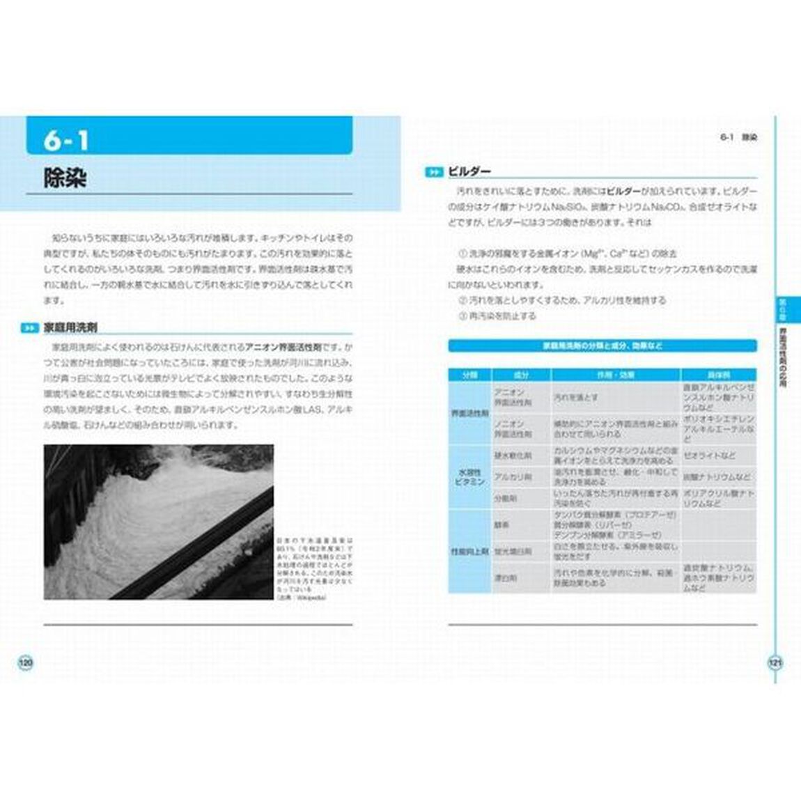 よくわかる最新界面活性剤の基本と仕組み　混じり合わないものをつなぐ物質