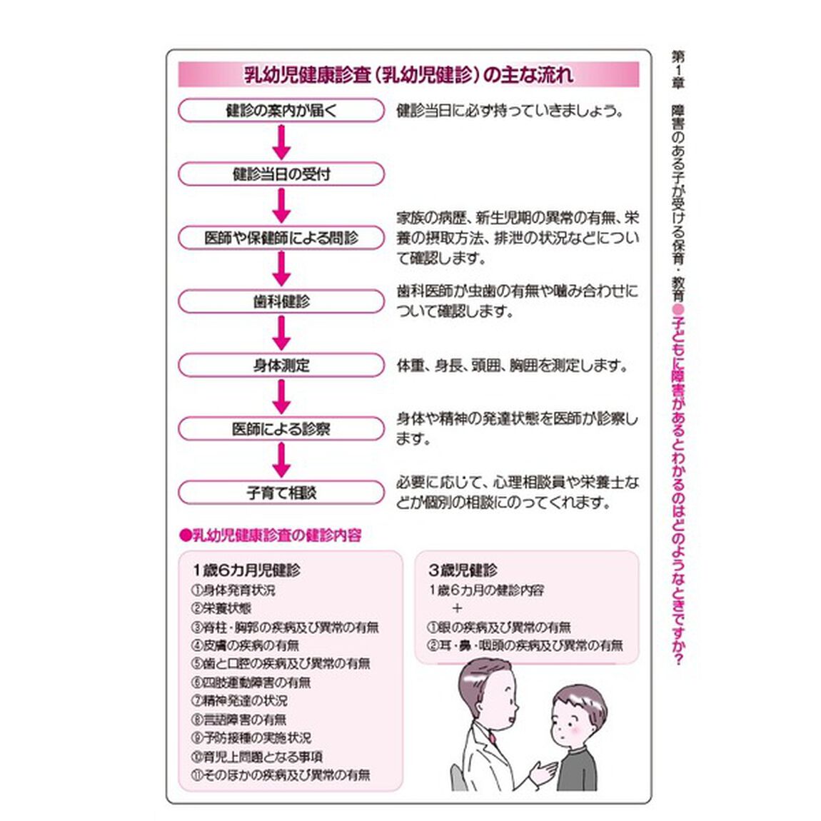 障害のある子が将来にわたって受けられるサービスのすべて