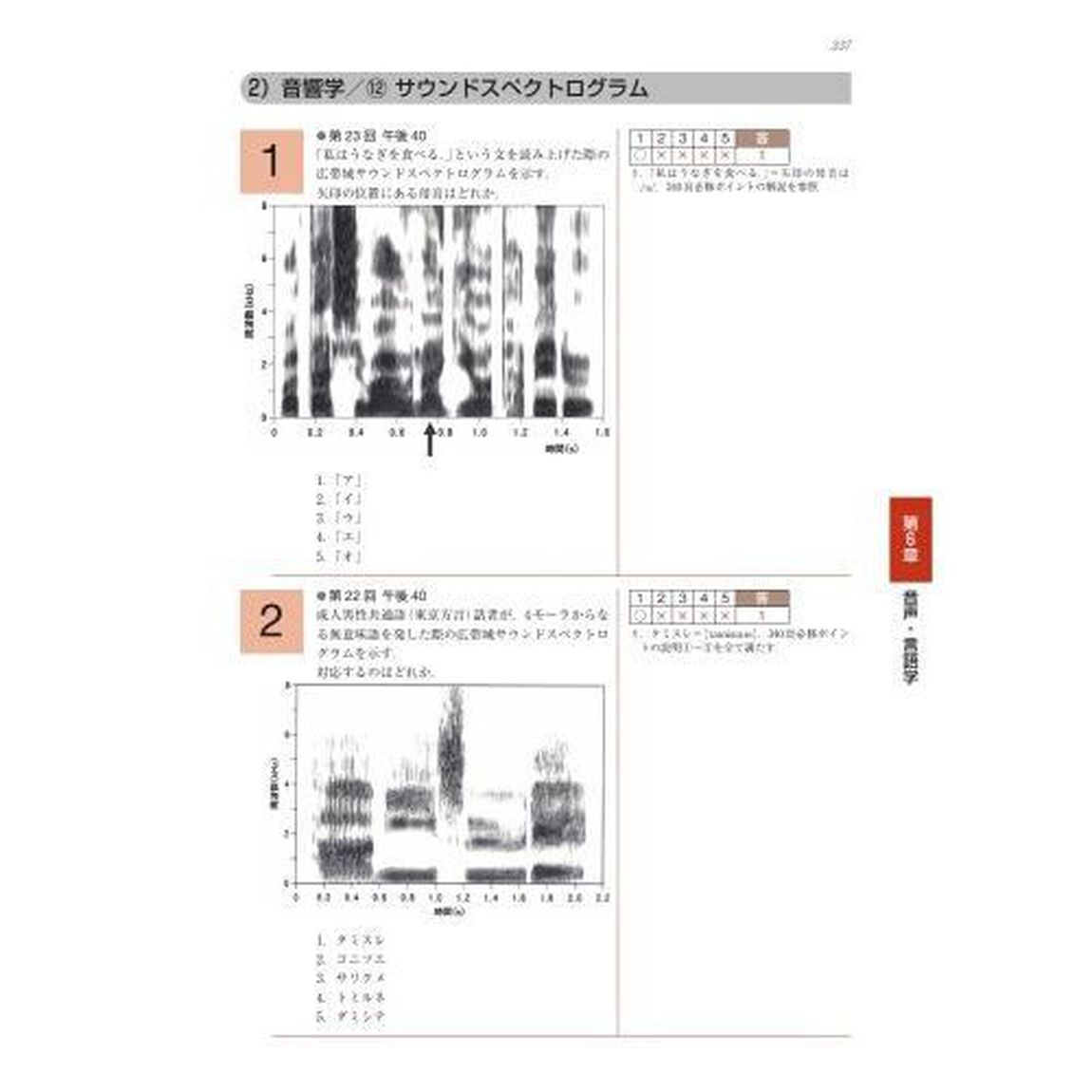 言語聴覚士国家試験必修ポイントＳＴ基礎科目　２０２４