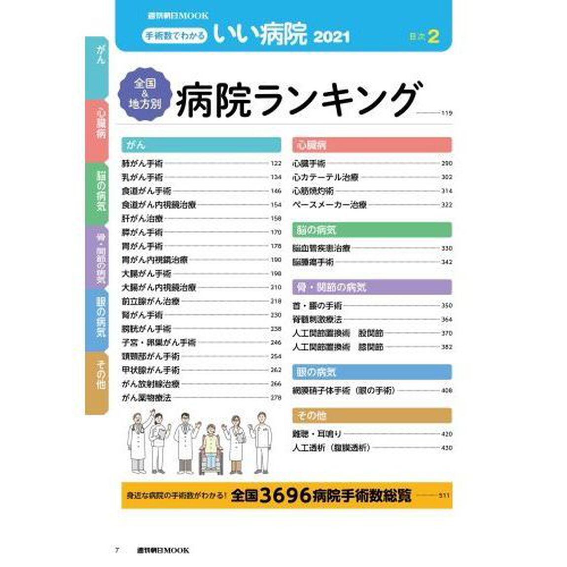 手術数でわかるいい病院　２０２１