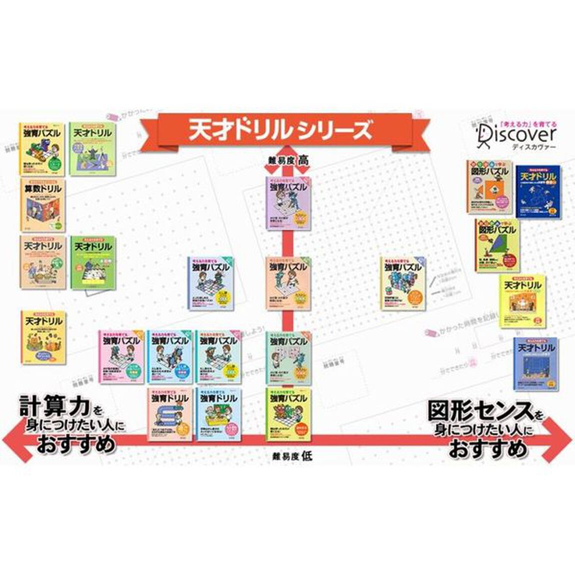 考える力を育てる強育パズル　ビルディングパズル