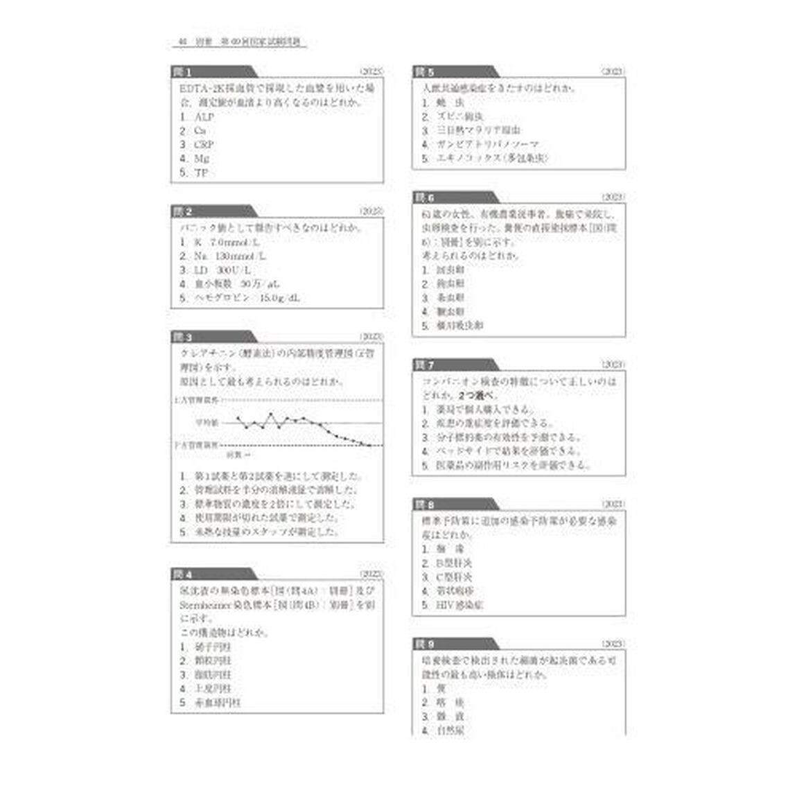 臨床検査技師国家試験問題注解　２０２４年版
