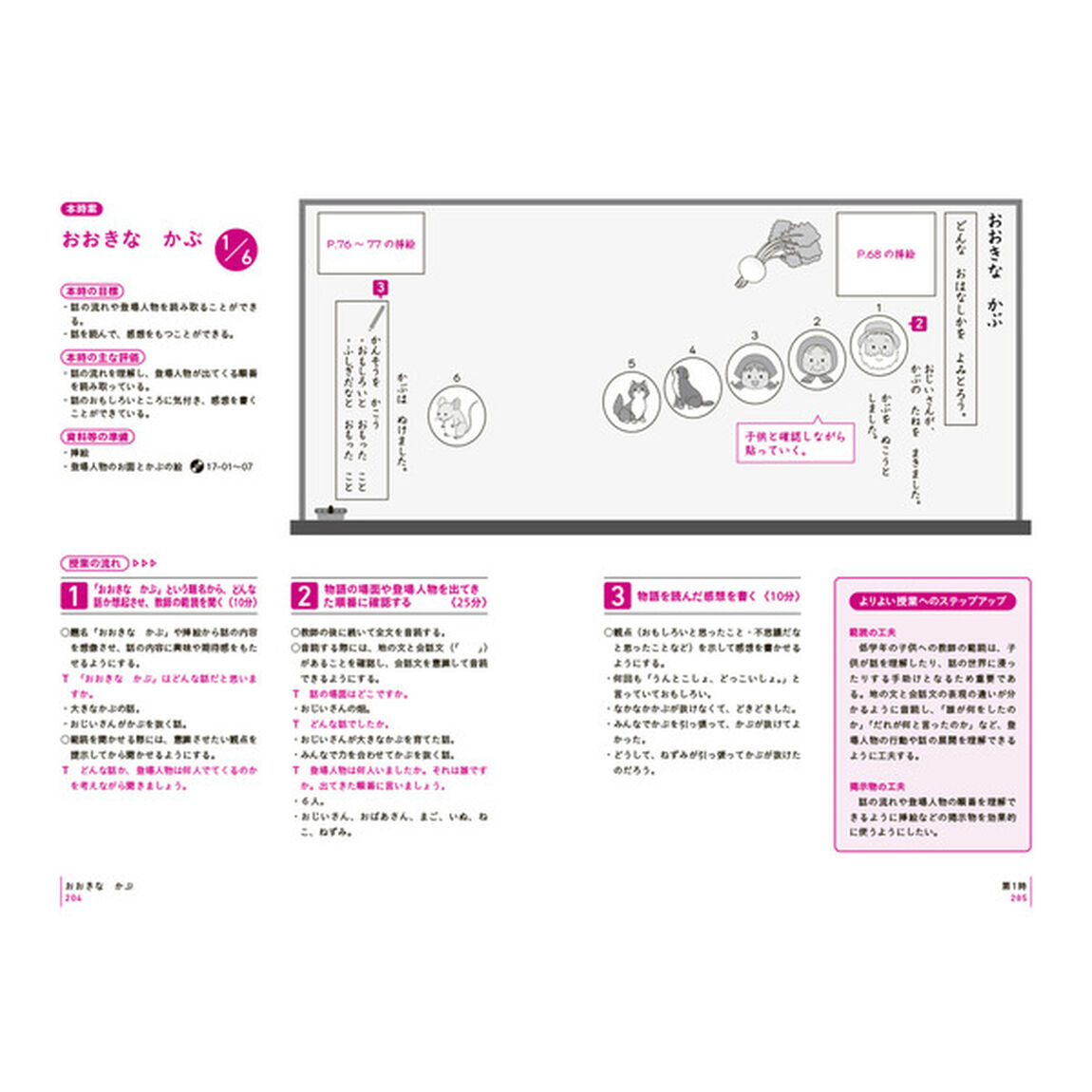 板書で見る全単元の授業のすべて国語　小学校１年上