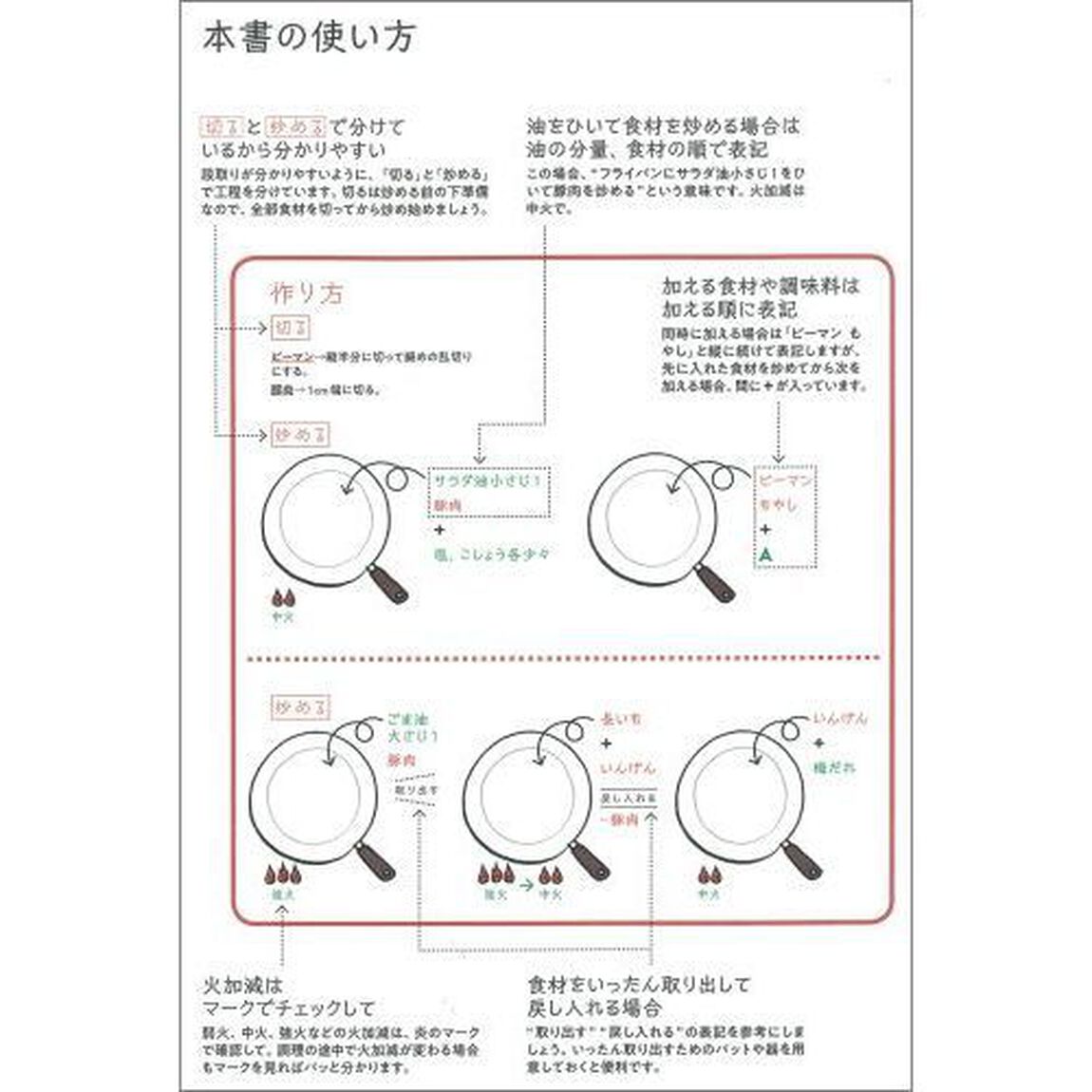 ゆる晩ごはん　めんどーなこといっさいなし！　図解レシピ