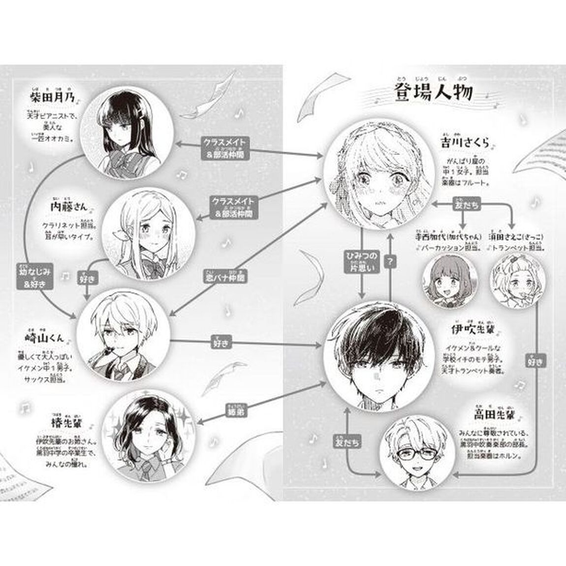 君のとなりで。　４「あこがれの場所へ」
