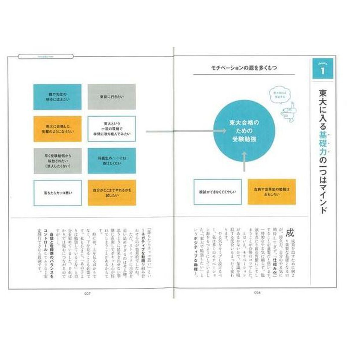 東大生の超勉強法　現役合格・首席卒業生が教える「新装版」