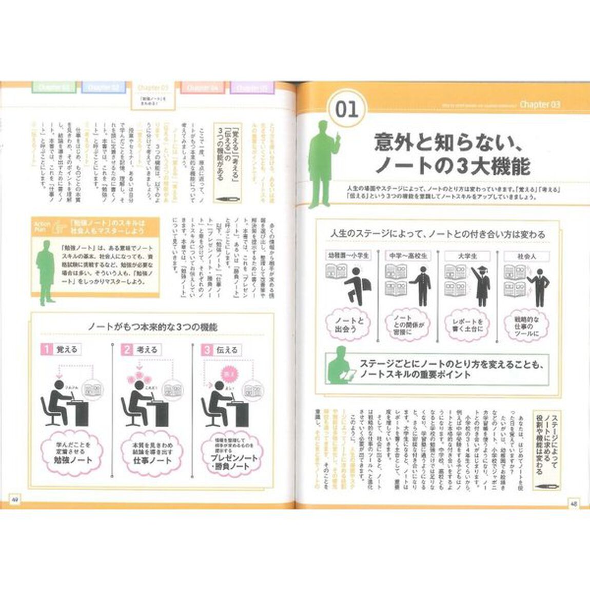 図解 頭がいい人はなぜ、方眼ノートを使うのか?