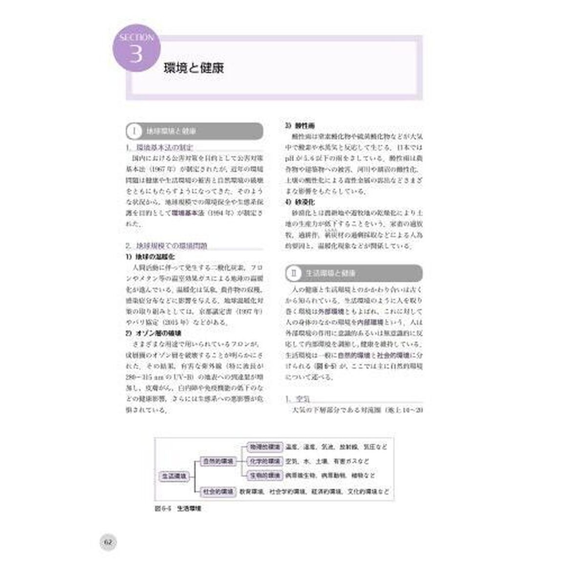 歯科衛生士国家試験ポイントチェック　２「歯・口腔の健康と予防に関わる人間と社会の仕組み」