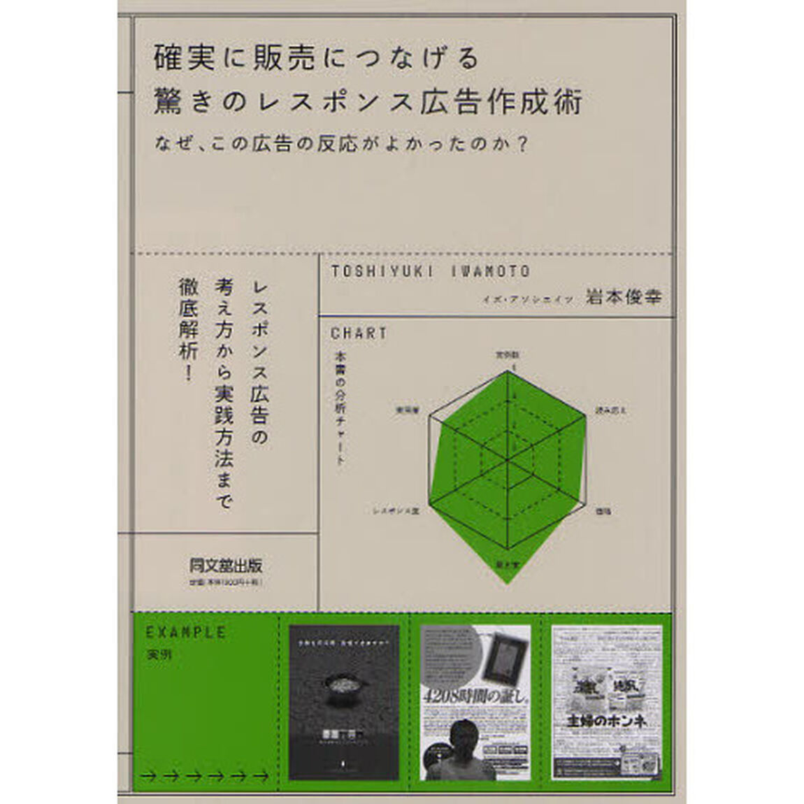確実に販売につなげる驚きのレスポンス広告作成術　なぜ、この広告の反応がよかったのか？