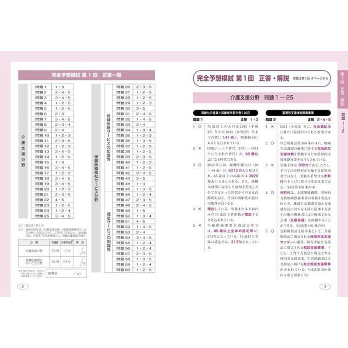 ケアマネ試験法改正と完全予想模試　&rsquo;２４年版